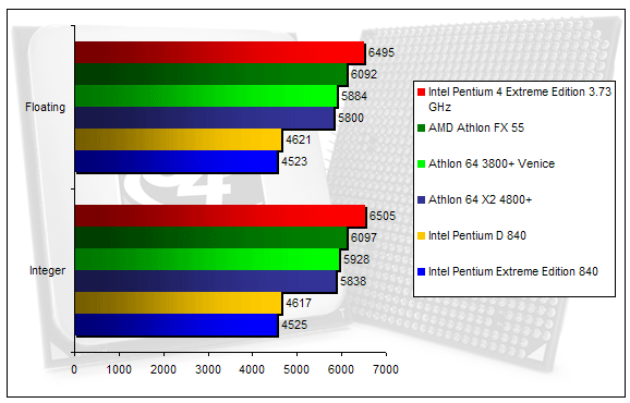 00128292-photo-amd-athlon-64-x2-4800-sisoft-m-moire.jpg