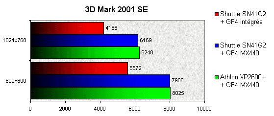 022F000000056290-photo-shuttle-sn41g2-3d-mark-2001-se.jpg