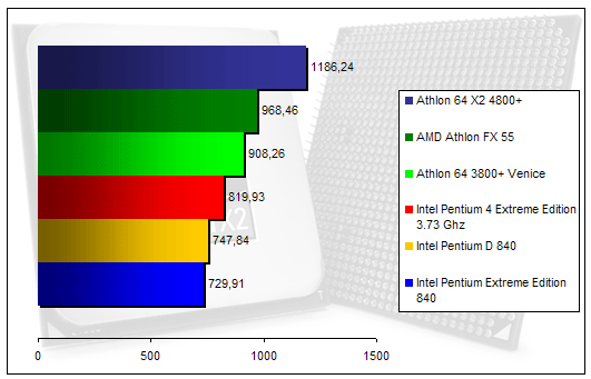 00128290-photo-amd-athlon-64-x2-4800-sciencemark.jpg