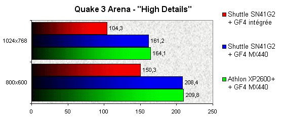 022F000000056291-photo-shuttle-sn41g2-quake-3-arena.jpg