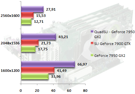 00343239-photo-nvidia-quad-sli-diy-hl2-sli-16x.jpg