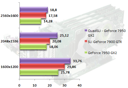 00343240-photo-nvidia-quad-sli-diy-oblivion-sli-aa-8x.jpg