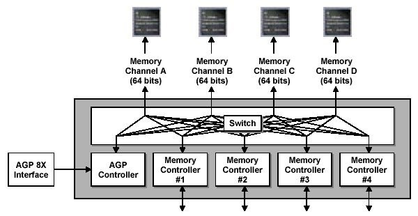 0258000000054039-photo-radeon-9700-l-interface-m-moire.jpg