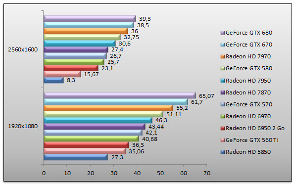 05152316-photo-nvidia-geforce-gtx-670-battlefield-3.jpg