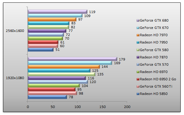 05152328-photo-nvidia-geforce-gtx-670-stalker.jpg