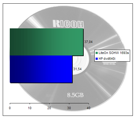 00135961-photo-test-lightscribe-lecture-cd-rom.jpg