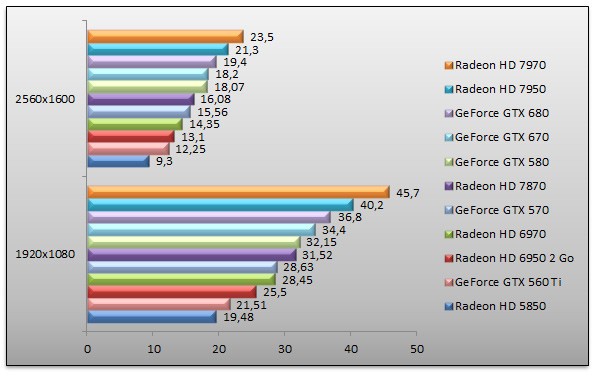 05152326-photo-nvidia-geforce-gtx-670-metro-2033.jpg