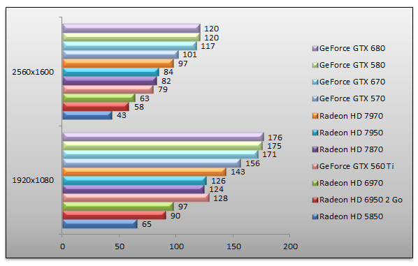 05152322-photo-nvidia-geforce-gtx-670-hawx-2.jpg