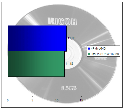 00135967-photo-test-lightscribe-lecture-dvd-rom.jpg