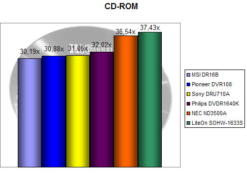 00112988-photo-comparo-graveurs-16x-cd-rom.jpg