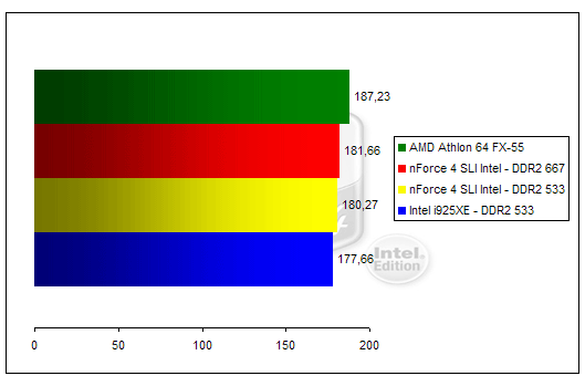 00123944-photo-nforce-4-sli-intel-edition-farcry.jpg