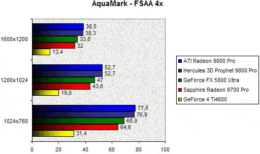 0200000000057571-photo-hercules-9800-pro-aquamark-2-3-fsaa-4x.jpg