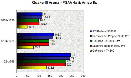 0203000000057573-photo-hercules-9800-pro-quake-iii-fsaa-4x-aniso-8x.jpg