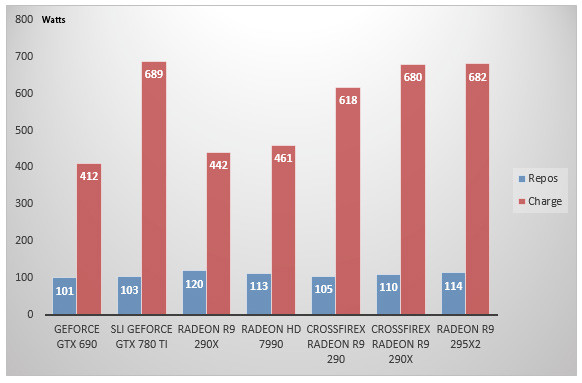 07287422-photo-radeon-r9-295x2-consommation.jpg