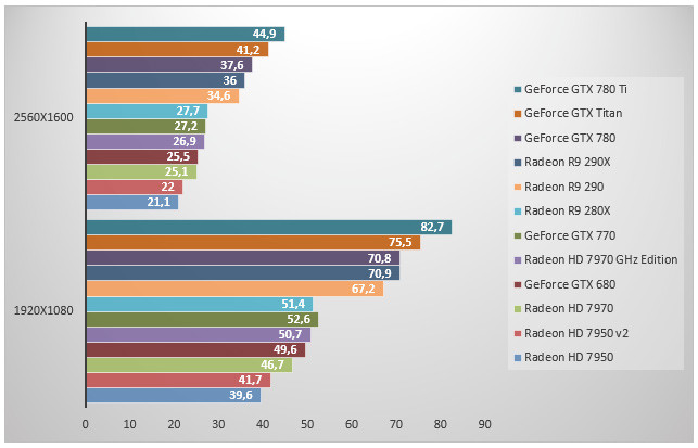 06821200-photo-geforce-gtx-780-ti-unigine.jpg