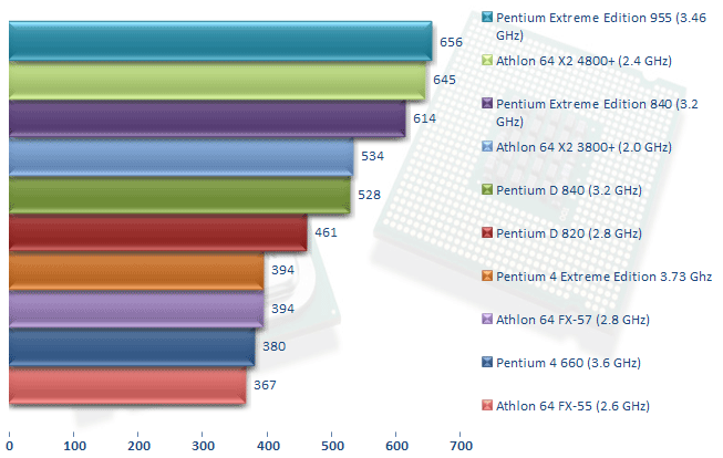 00213286-photo-intel-pee-955-cinebench.jpg