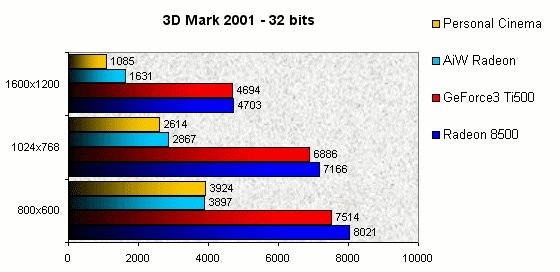 0230000000051743-photo-personal-cinema-3d-mark-2001.jpg