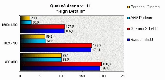 0230000000051744-photo-personal-cinema-quake3-arena.jpg