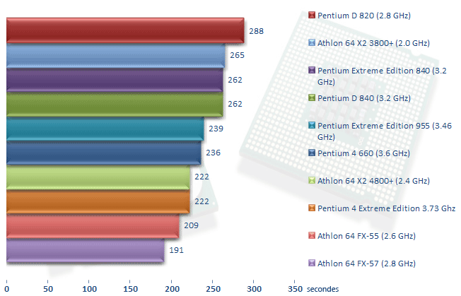 00213302-photo-intel-pee-955-lame.jpg