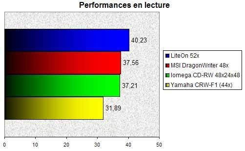 01F6000000055726-photo-iomega-cd-rw-48x24x48x-graph-read.jpg