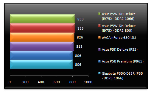 00503948-photo-test-intel-p35-cinebench-9-5.jpg