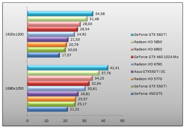 04142564-photo-amd-radeon-hd-6790-vs-geforce-gtx-550-ti-crysis.jpg