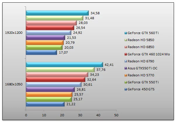 04142564-photo-amd-radeon-hd-6790-vs-geforce-gtx-550-ti-crysis.jpg