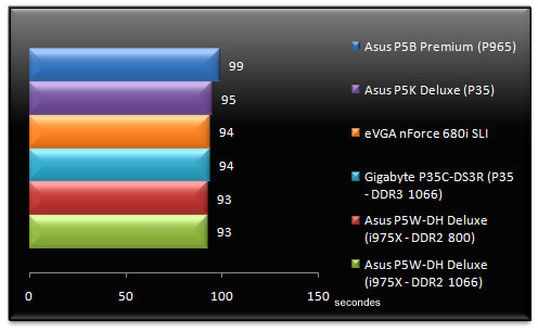 00503951-photo-test-intel-p35-3dsmax-8.jpg