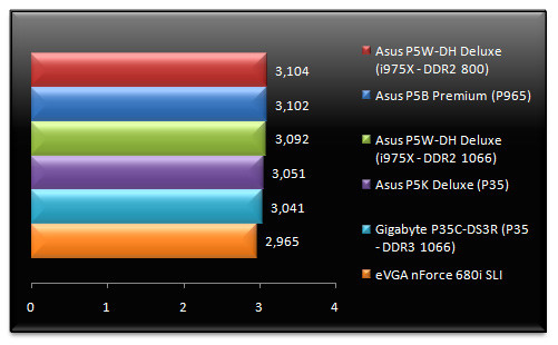 00503946-photo-test-intel-p35-mathematica-5-1.jpg