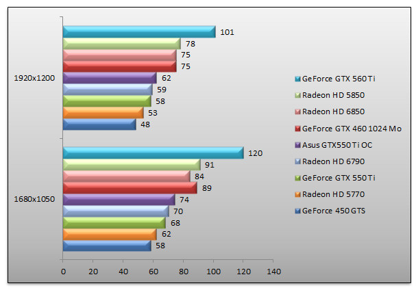 04142576-photo-amd-radeon-hd-6790-vs-geforce-gtx-550-ti-hawx.jpg