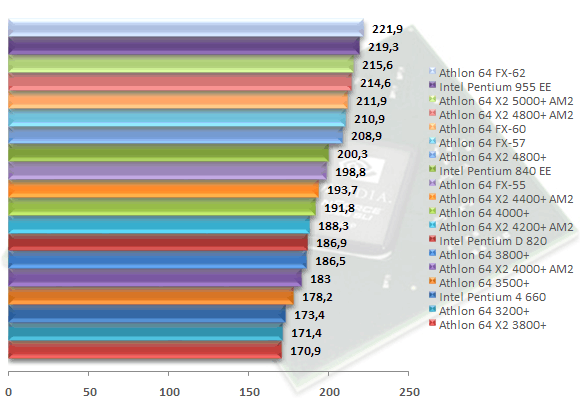 00307192-photo-amd-am2-test-cpu-doom-3.jpg