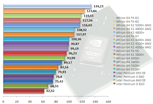 00307193-photo-amd-am2-test-cpu-farcry.jpg