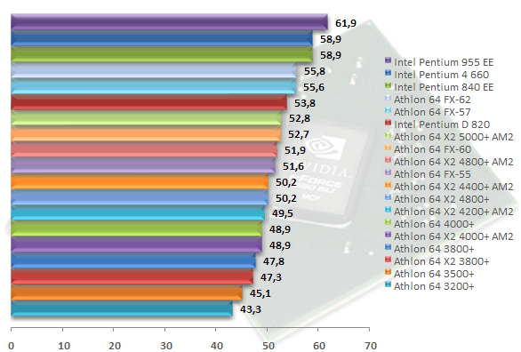 00307190-photo-amd-am2-test-cpu-call-of-duty-2.jpg