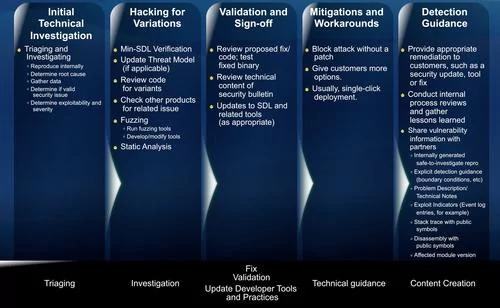 01F4000004700552-photo-trustworthy-computing-hacker-mindset.jpg
