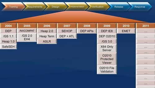 01F4000004700336-photo-trustworthy-computing-msrc-implementation.jpg