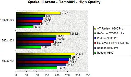 0201000000057598-photo-ati-radeon-9600-pro-quake-iii-arena.jpg