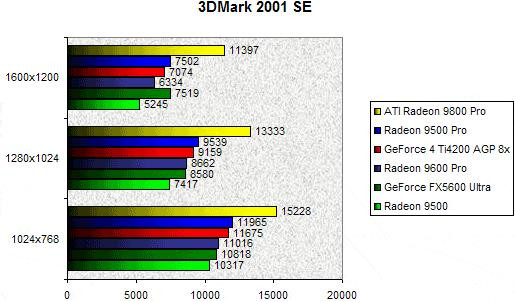 0203000000057597-photo-ati-radeon-9600-pro-3dmark-2001-se.jpg