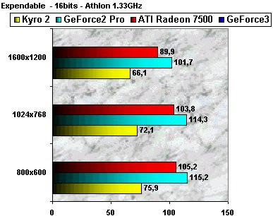 0183000000050235-photo-radeon-7500-expendable-16-bits.jpg