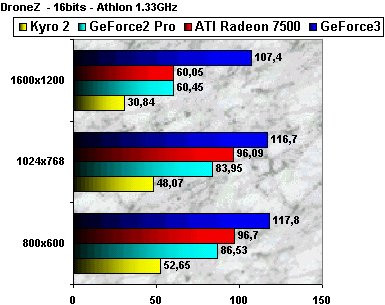 0181000000050237-photo-radeon-7500-dronez-16-bits.jpg