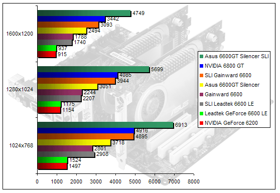 00148912-photo-nvidia-sli-99-3dmark05.jpg