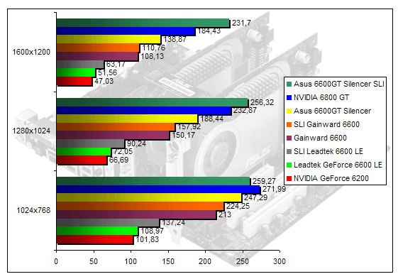 00148920-photo-nvidia-sli-99-ut2003.jpg