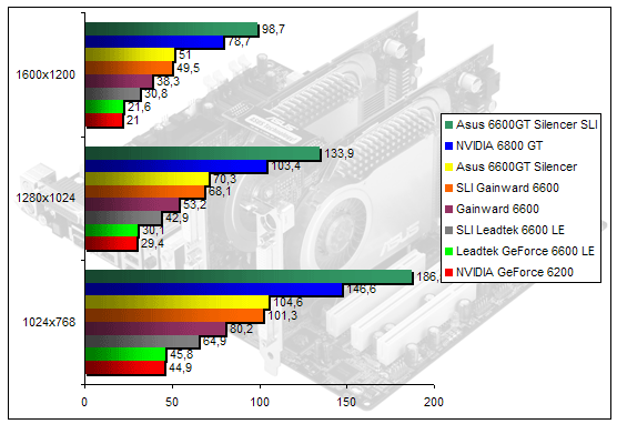 00148915-photo-nvidia-sli-99-doom3.jpg