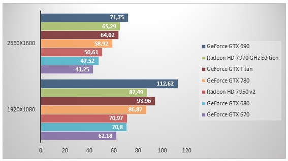 05983510-photo-nvidia-geforce-gtx-780-dirt.jpg