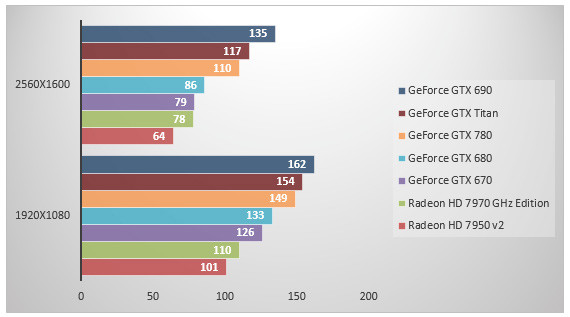 05983500-photo-nvidia-geforce-gtx-780-batman-ac.jpg