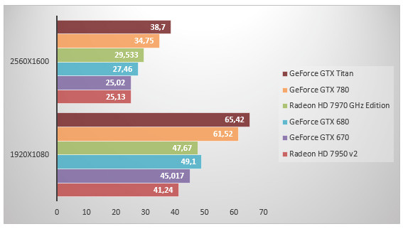 05983508-photo-nvidia-geforce-gtx-780-crysis-3.jpg