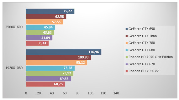 05983504-photo-nvidia-geforce-gtx-780-bioshock.jpg