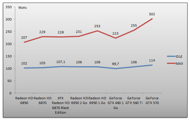 03943390-photo-nvidia-geforce-gtx-560-benchs-geforce-gtx-560-conso.jpg