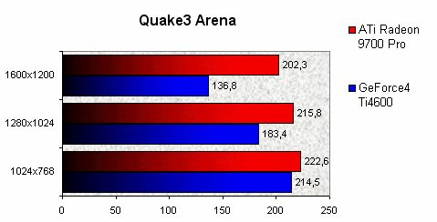 01DF000000054033-photo-radeon-9700-pro-quake-3.jpg