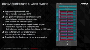 012C000006748554-photo-amd-hawai-r9-290x-architecture-2.jpg