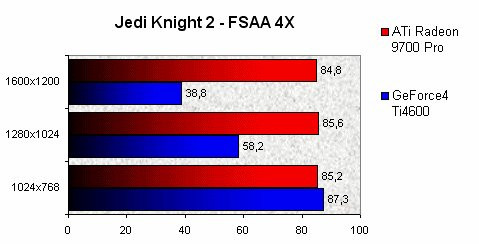 01DF000000054026-photo-radeon-9700-pro-jedi-knight-2-fsaa-4x.jpg